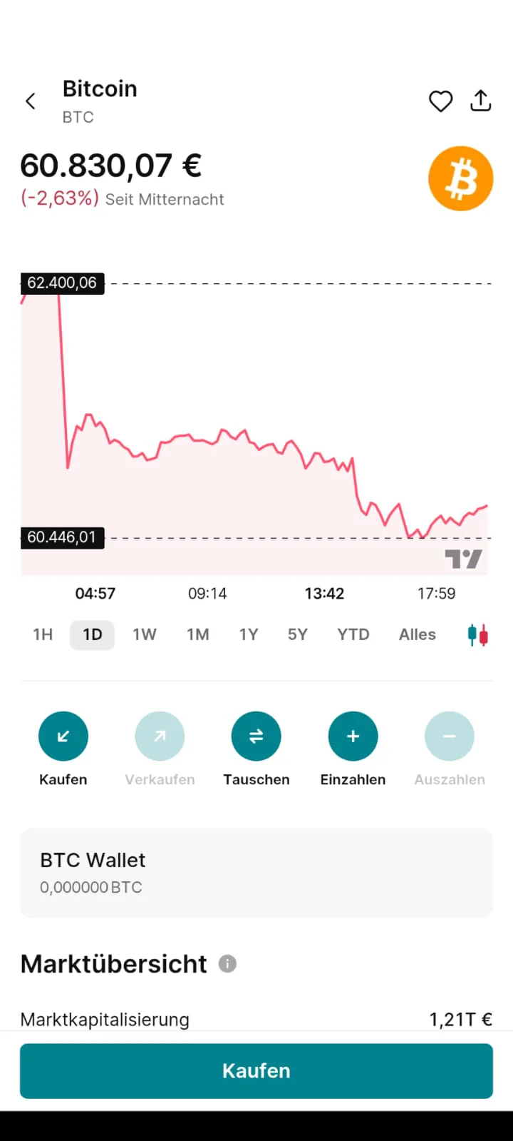 Finst Plattform — Krypto-Portfolio und Handelsübersicht