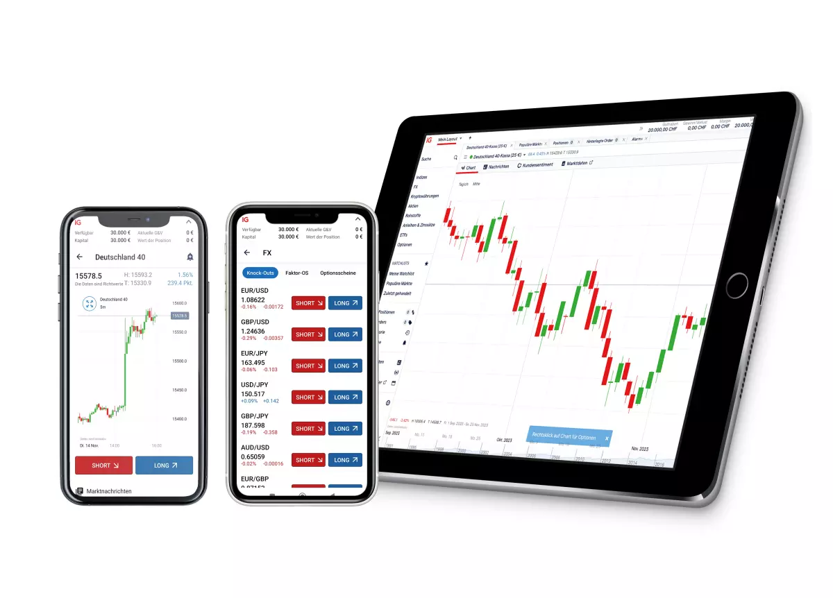 IG Trading-Plattform Übersicht