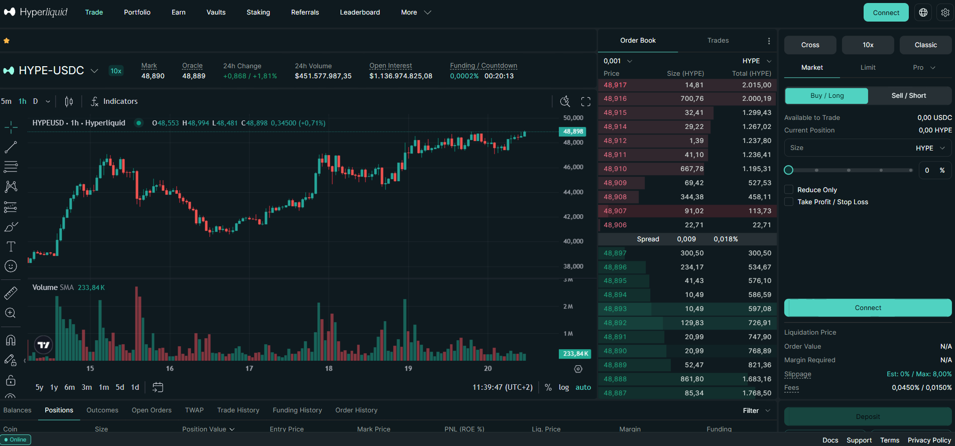 Hyperliquid-Trading-Dashboard mit Live-Orderbuch, Chart und Order-Eingabe