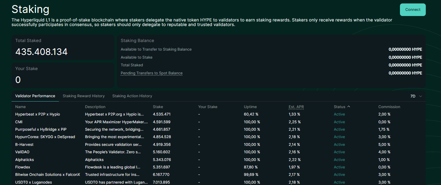 Hyperliquid Staking-Dashboard: Spot-Konto, Staking-Konto und Validator-Liste