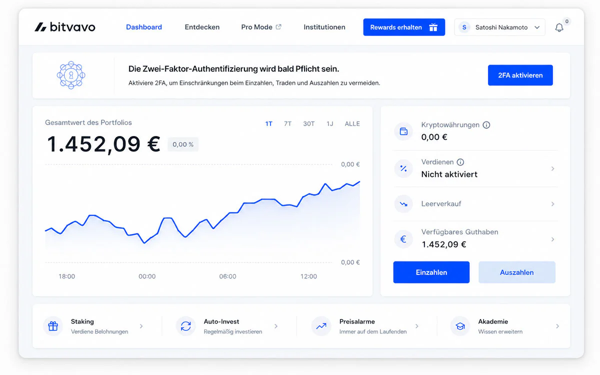 Bitvavo Plattform
