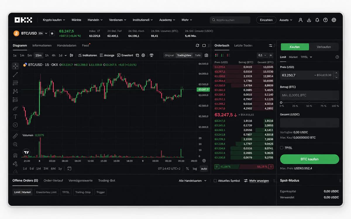 OKX Plattform