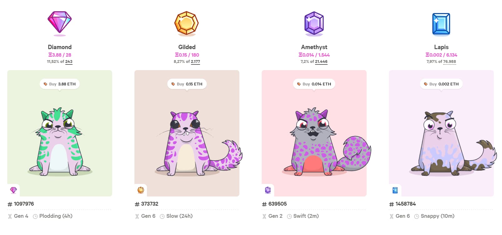 CryptoKitties — eines der ersten erfolgreichen NFT-Projekte auf Ethereum