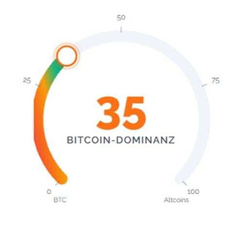Altcoin Season Index