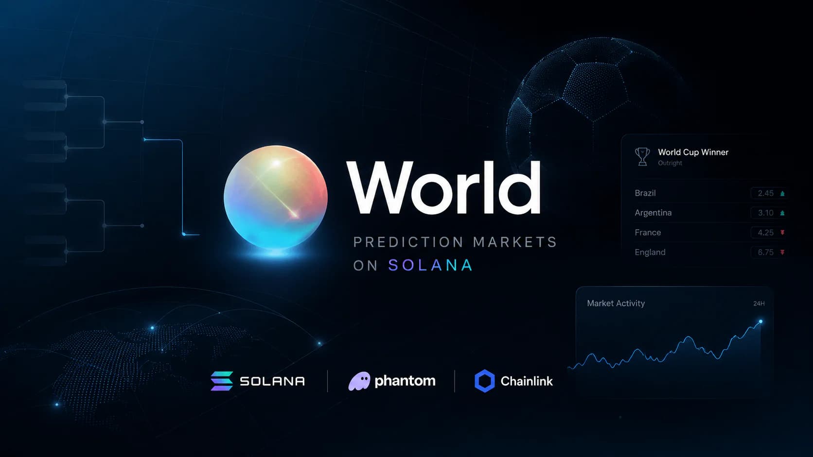 World startet auf Solana: Neuer Prediction Market für Krypto und Fußball-WM 2026