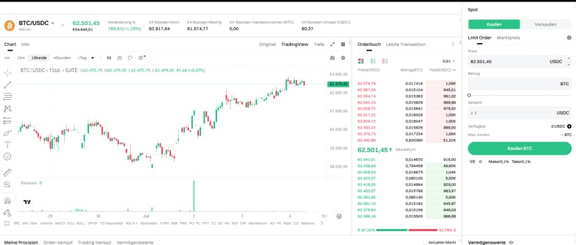 Gate Trading-Oberfläche mit Spot-Handel und Ordertypen
