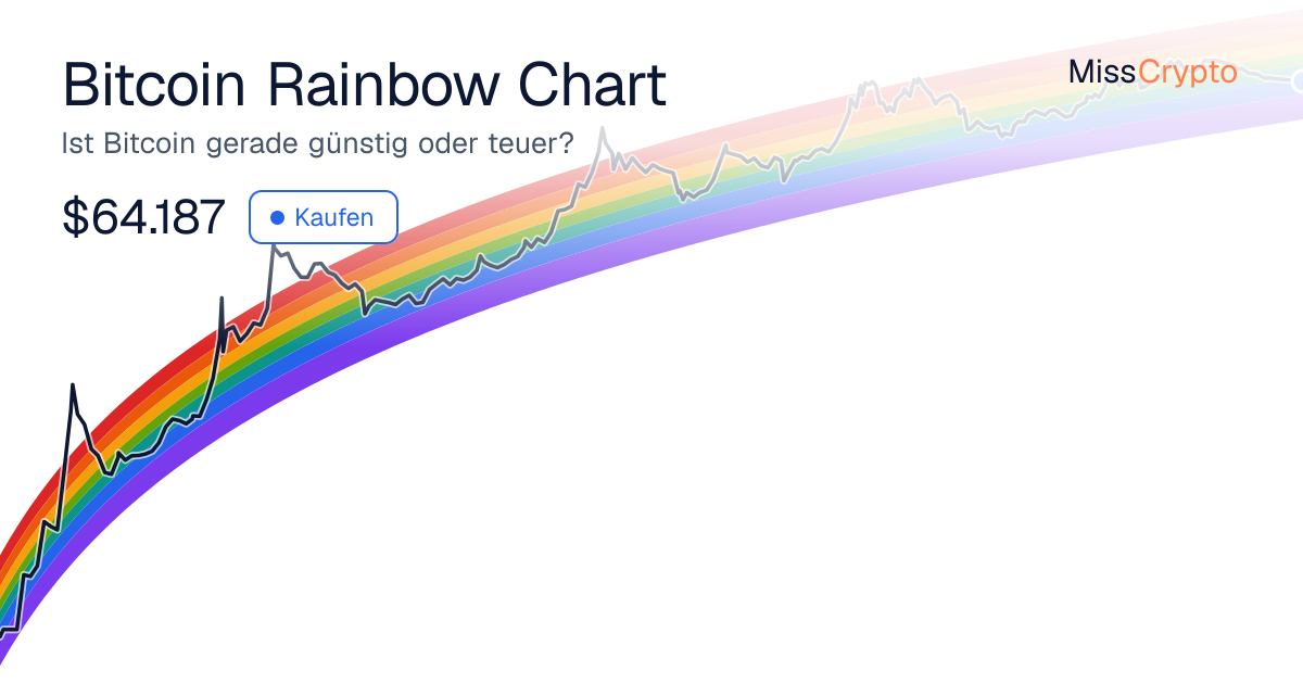Bitcoin Rainbow-Chart