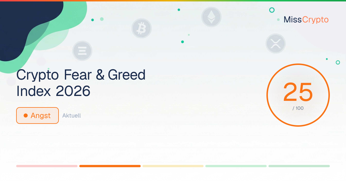 Fear & Greed Index