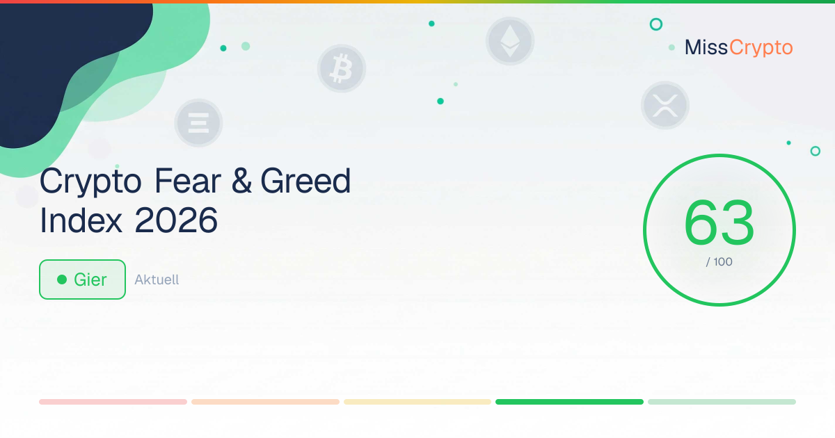Fear & Greed Index