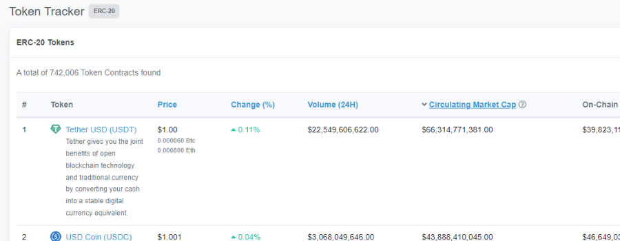 Etherscan ERC20  Tokens