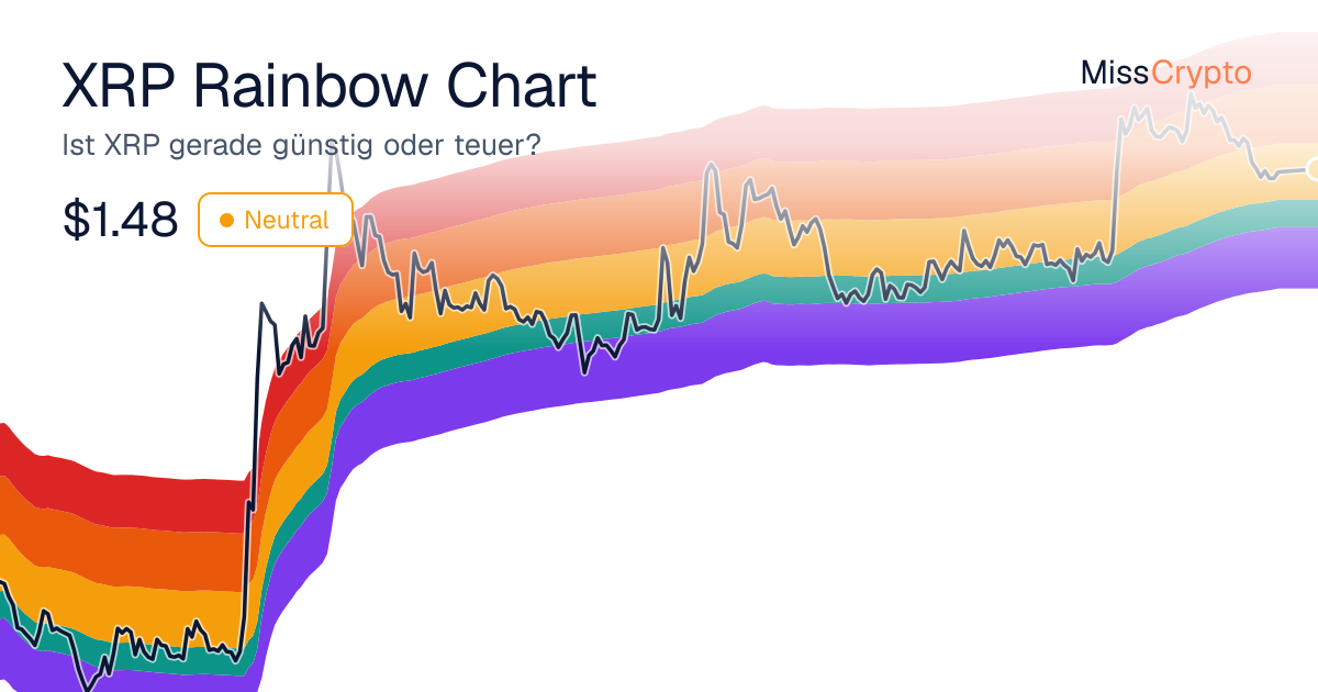 XRP Rainbow-Chart