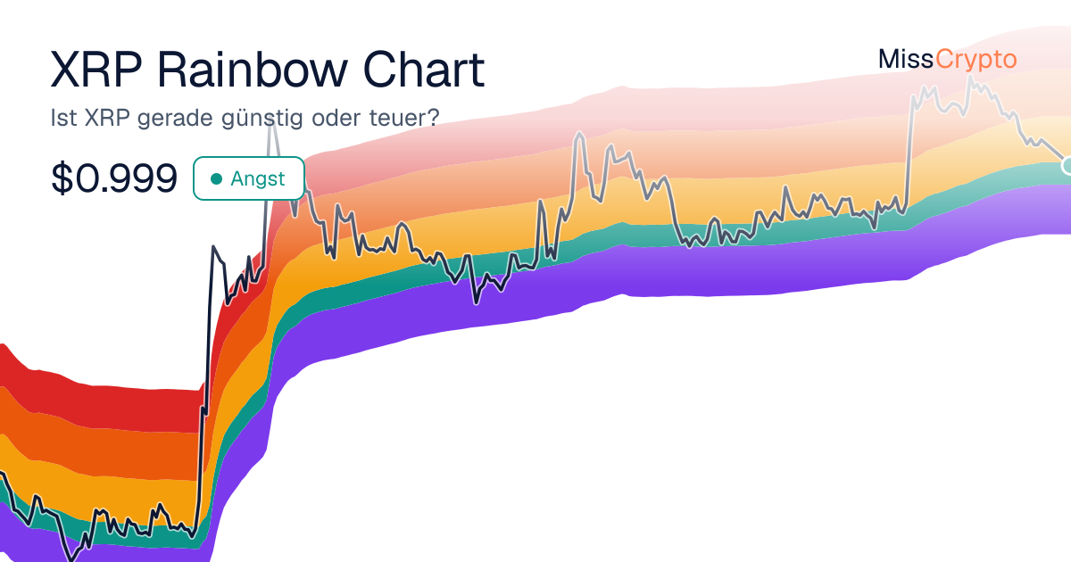 XRP Rainbow-Chart