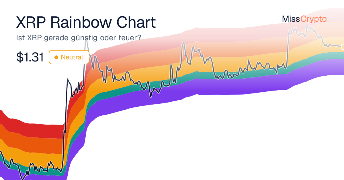 XRP Rainbow-Chart